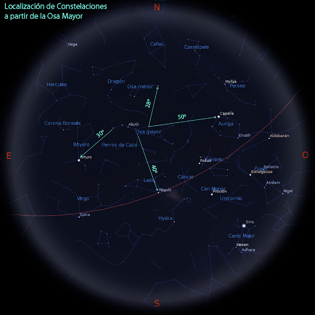 Localización de las constelaciones de primavera del hemisferio norte a partir de la Osa Mayor