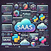 Best SaaS Programming Languages in 2024: Choosing the Right Stack for Your SaaS Application