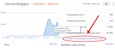 Statistic,lacak tayang,statistic tayang,sumber traffic,statistik