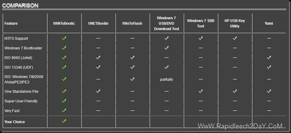 comparison with other USB Boot Disk Maker
