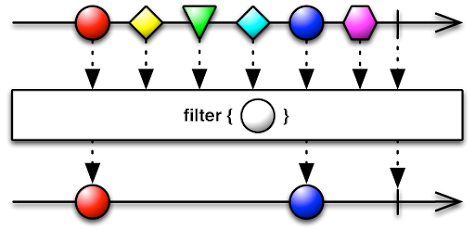 Stream API examples from Java 8