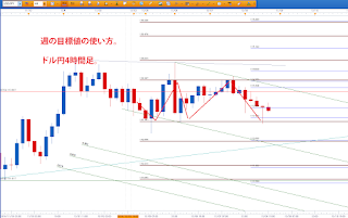 ドル円4時間足