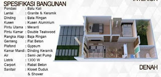 Gambar Denah rumah type 36