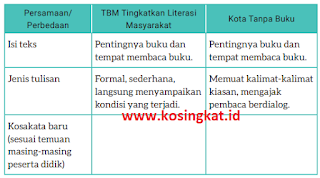 Kunci Jawaban Bahasa Indonesia Kelas 9 Halaman 49