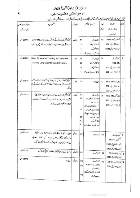 District and Session Court Khanewal has announced the latest advertisement for Latest Govt Jobs 2021