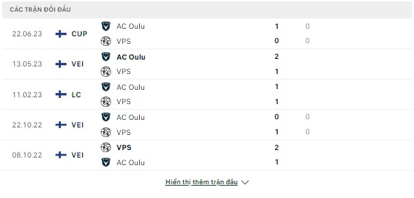 Soi kèo bóng đá VPS vs AC Oulu, 21h ngày 15/7-VĐQG Phần Lan Doi-dau-15-7