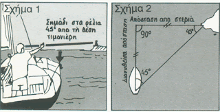 μετρηση-αποστασης