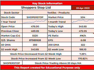 SHOPERSTOP Stock Analysis - Rupeedesk Reports