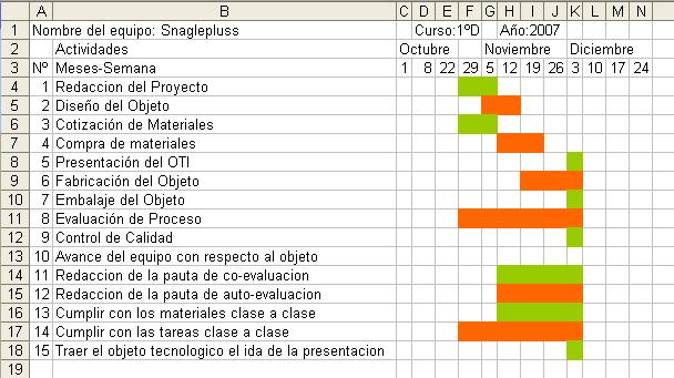 "Proyecto de Tecnologia Primero Medio C": ¿ Que es una 