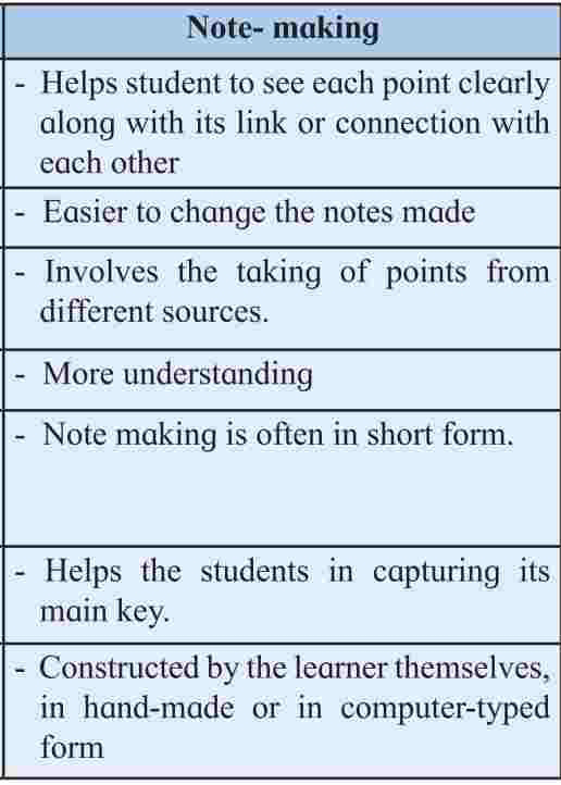 Note making explained | Note making | Library |