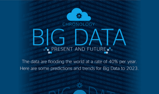 Big Data, Present And Future