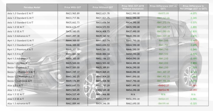 Senarai Harga Perodua Bezza 2018 - 12 Descargar