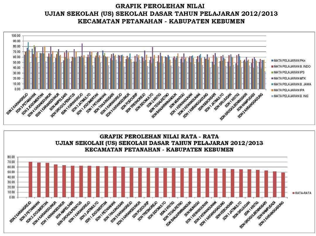 Contoh Resume Grafik - Contoh U