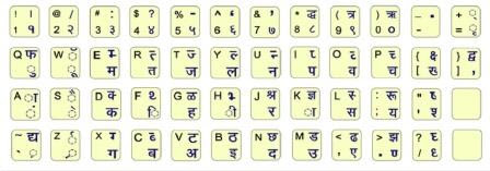 Kruti Dev Hindi Typing Chart  हद टइपग कबरड चरट डउनलड  Be  RoBoCo