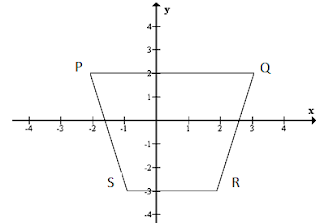 Latihan Soal dan Kunci Jawaban Try Out MATEMATIKA Kelas 6 SD/MI 