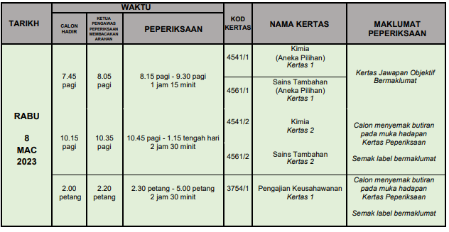 jadual spm 2022