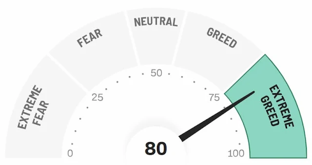 Fear & Greed Index