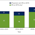 Can Physical Therapists Replace Physicians as Primary Care Providers in Hospitals?