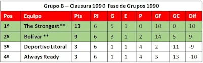 Grupo B Fase de Grupos Clausura 1990