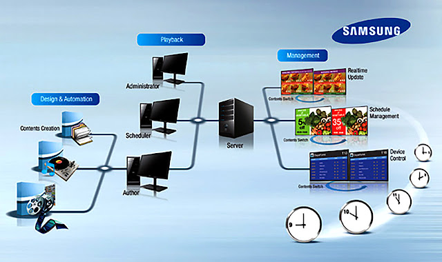 What is Samsung MagicInfo 