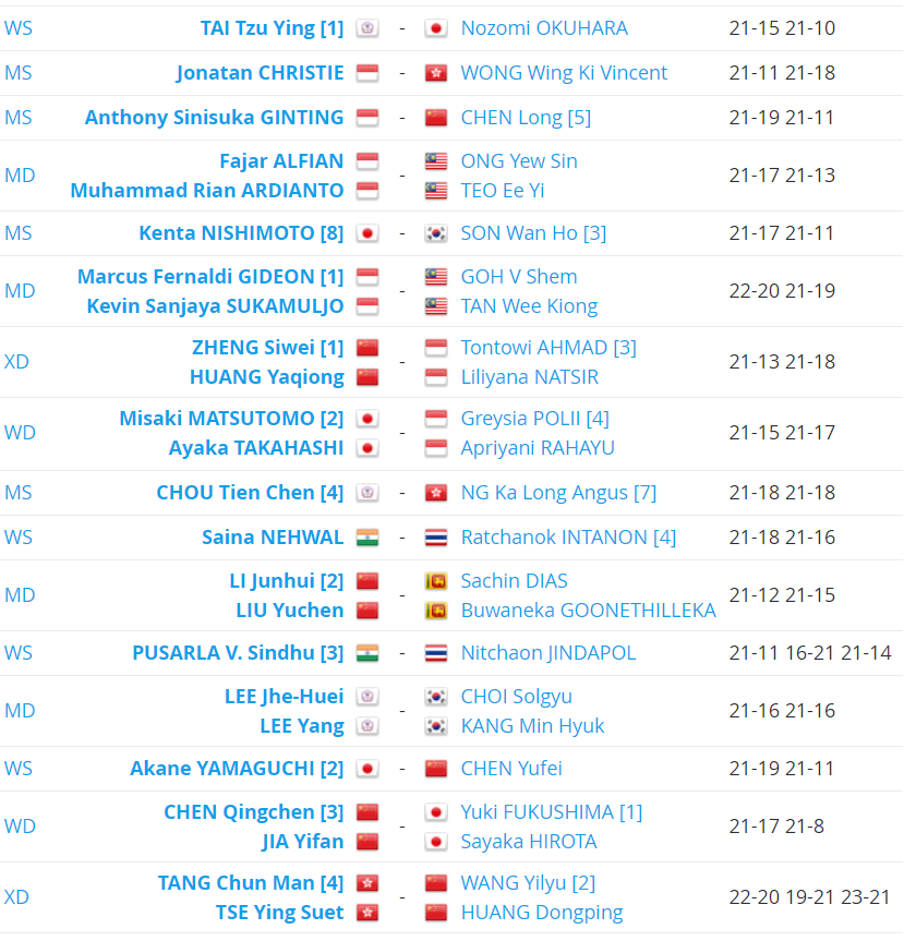 Badminton Sukan Asia 2018 | Jadual & Keputusan | SANoktah