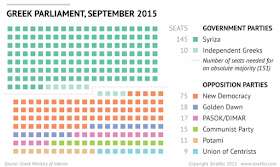 https://www.stratfor.com/analysis/after-elections-greece-turns-economy