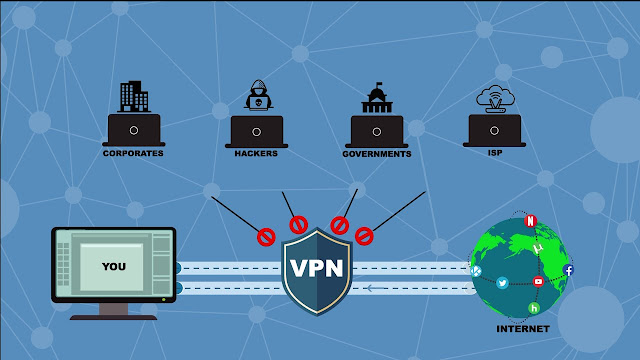 ماهي عيوب VPN ؟ ماهي استخدامات ال VPN ومميزاته ؟