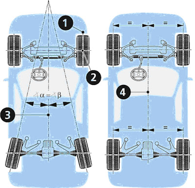      ¿CÓMO IDENTIFICAR QUE SU CARRO NECESITA ALINEACIÓN?  -MegaMecanicos-