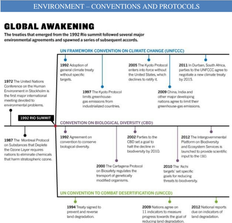 Rio Declaration On Environment And Development Upsc Rio Declaration On Environment And Development Upsc