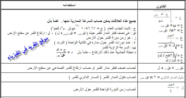 السرعة المدارية  للقمر الصناعي ، قوانين علاقات