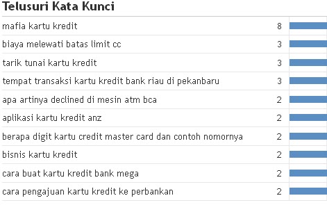 Keyword Search About Mafia Credit Card