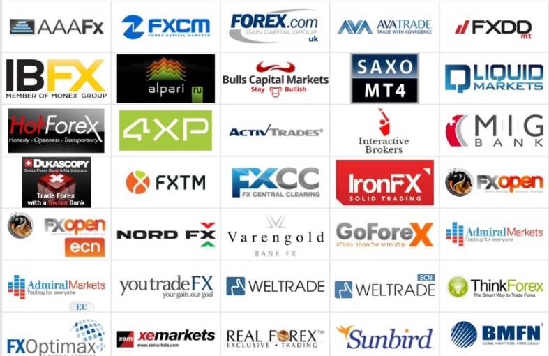 top 10 forex brokers in the world reviews