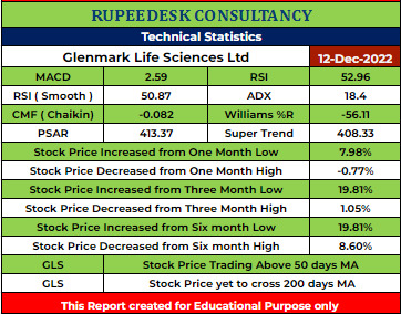 GLS Stock Analysis - Rupeedesk Reports