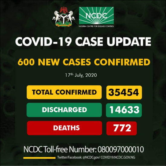 600 new cases of Coronavirus recorded in Nigeria