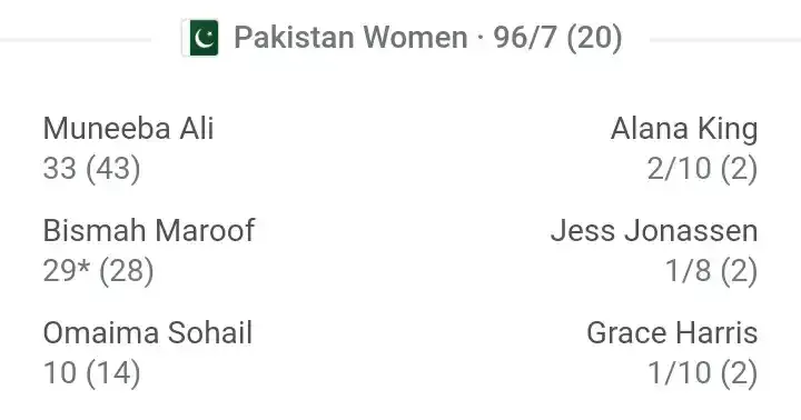 Australia women vs pakistan women 2nd t20 match highlights 2023