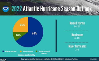 NOAA NWS 2022 Climate Prediction Center 'active' Atlantic Hurricane Season