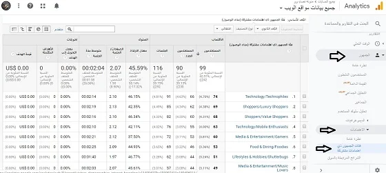 معدل الارتداد لفئات الجمهور دي اهتمامات مشتركة