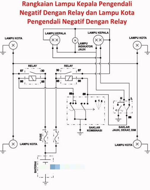 Contoh rangkaian kendali negatif