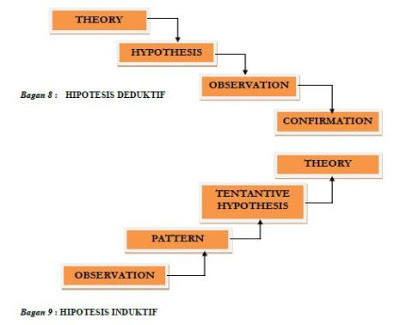 Diagram Hipotesis