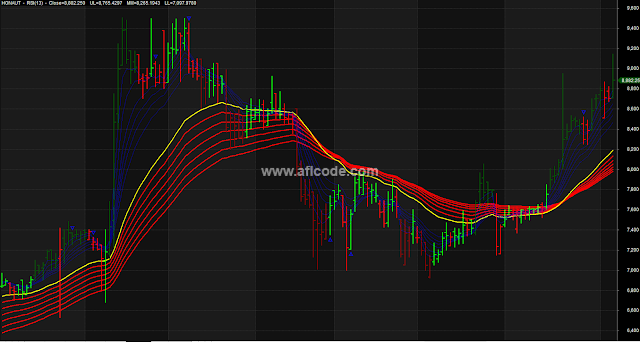 Perfect-Trendline-Ribbon-System