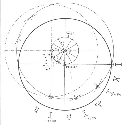 Zodíacos sobrepostos do pólo celeste e do pólo eclíptico de Dendera