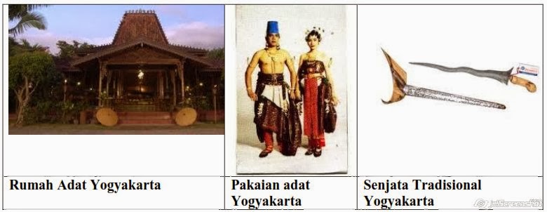  Rumah  Adat  Jawa  Timur  Dan Penjelasannya Dwiyokos