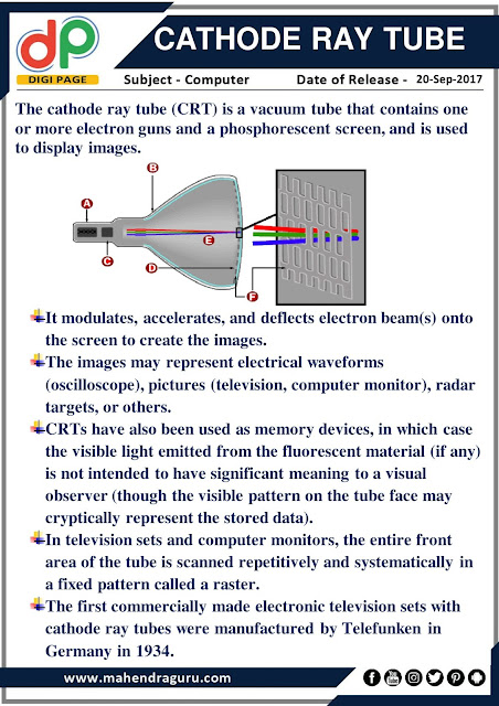 DP | Cathode Ray Tube  | 20 - 09 - 17