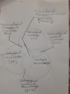 tpack model diagram