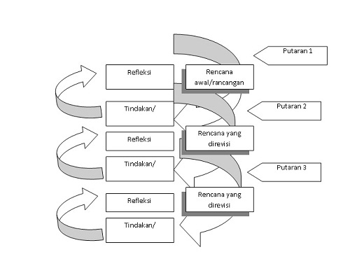 Islik-islik: Contoh PTK PAI SD