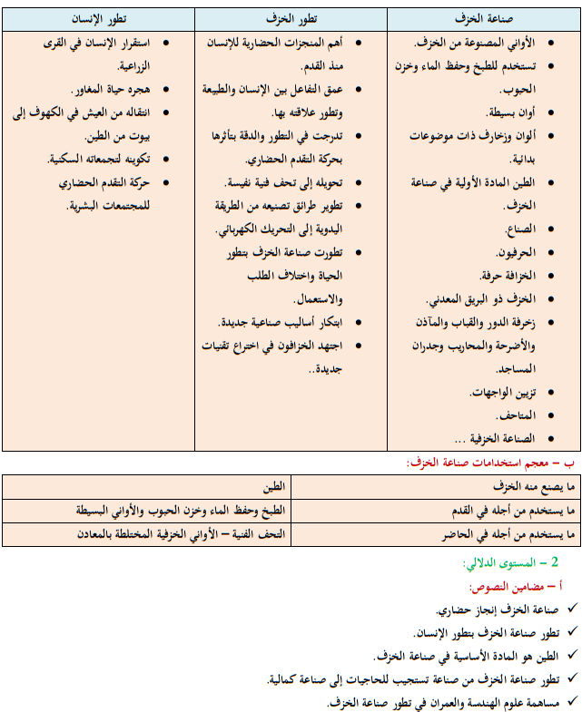 تحضير النص القرائي الخزف للأولى إعدادي (اللغة العربية)