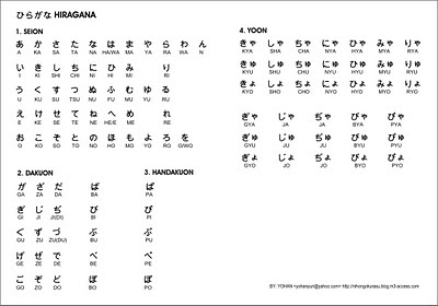 Nihon Go Ko Na Tulisan bahasa Jepang 