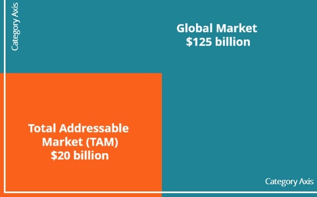 total addressable market tam global markets