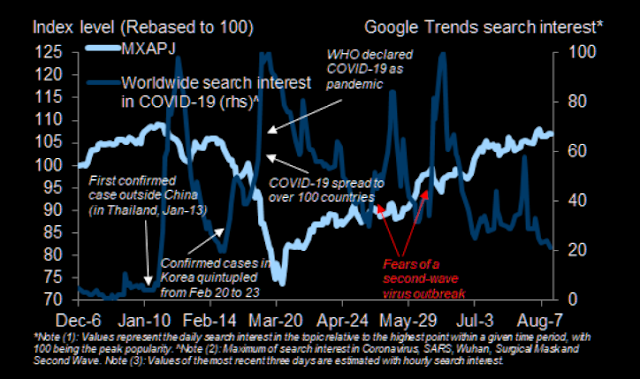 Búsquedas en Google sobre coronavirus