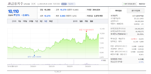 JB금융지주